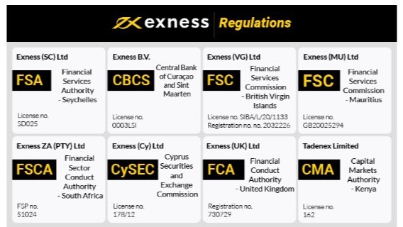 Understanding Trading Platforms Exness Bangladesh Understanding Trading Platforms Exness Bangladesh