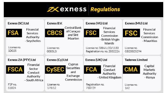 Maximize Your Trading Potential with Exness Mobile App